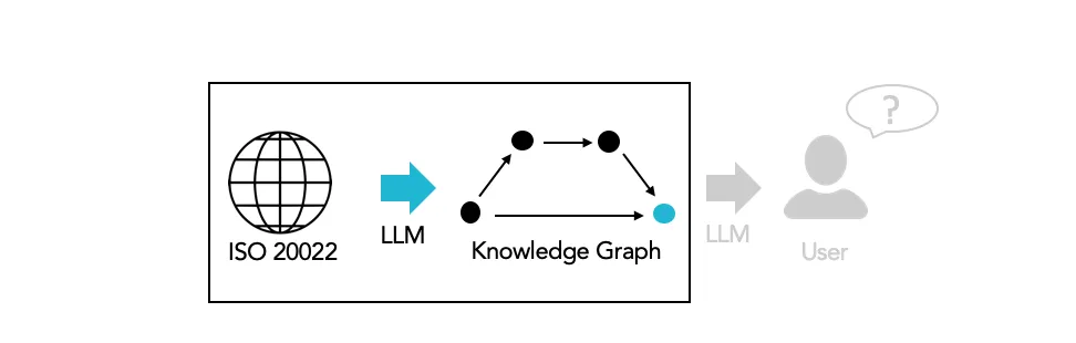 Data flow part I — From raw ISO 20022 to Knowledge Graph
