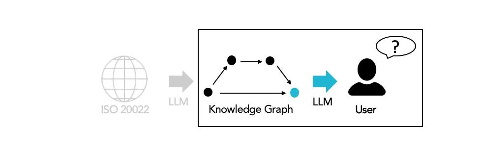 Data flow part II — From Knowledge Graph to User